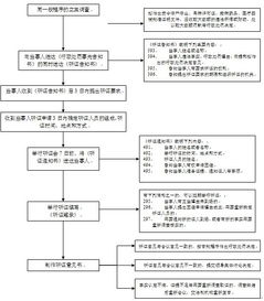 餐饮项目策划中的合规红线 经营超过保质期食品的法律风险与应对策略